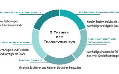 Warum Transformation? Die treibenden Kräfte hinter dem Wandel