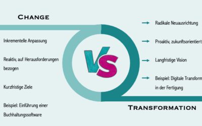 Transformation vs. Change: Der feine, aber entscheidende Unterschied