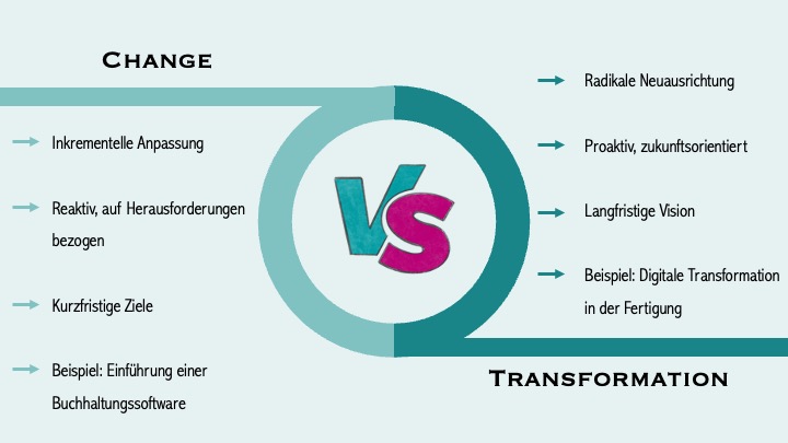 Transformation vs. Change: Der feine, aber entscheidende Unterschied